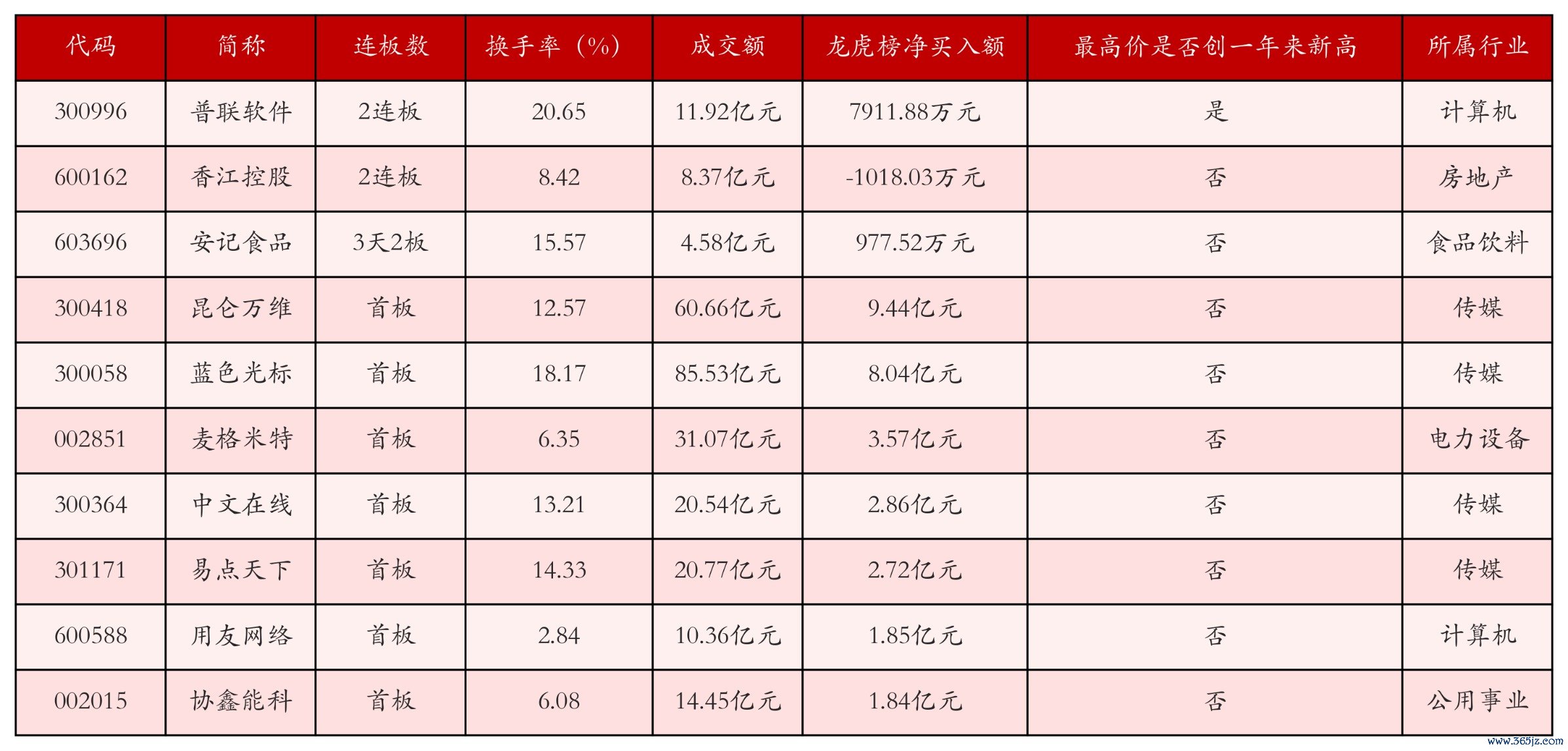 强势个股